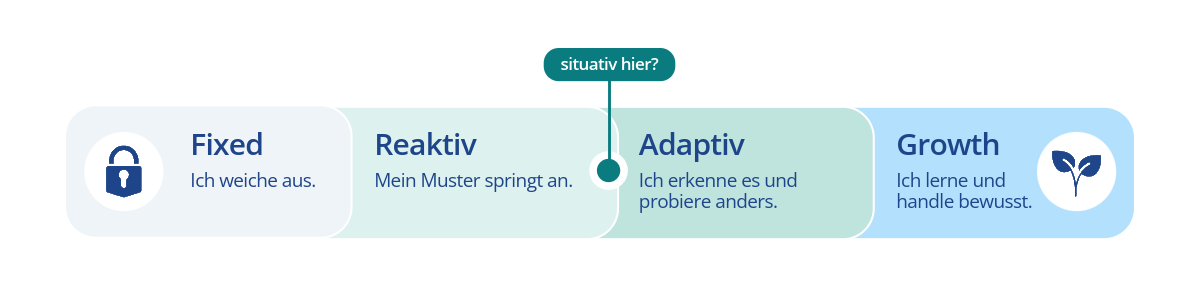 #EVO Themen-Hub-30-GMA_Blog-Artikel_Kontinuum_1200x360